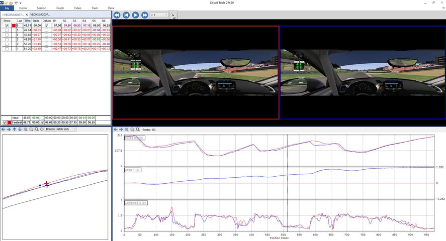 VBOX Circuit Tools data analysis