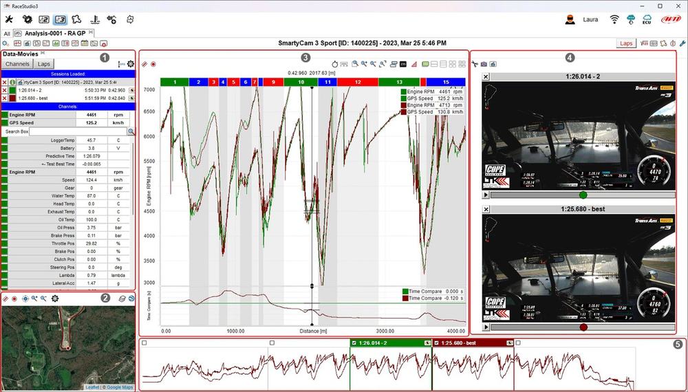 AIM RaceStudio3 telemetry analysis