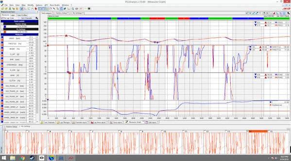 AIM RS2 measures graph