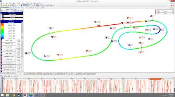 AIM RS2 track report