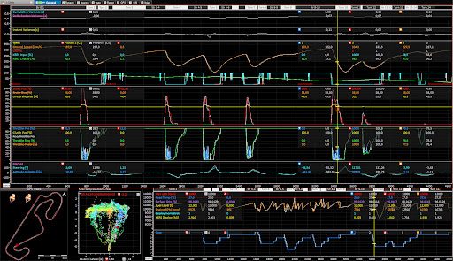 MoTeC i2 multi-channel telemetry